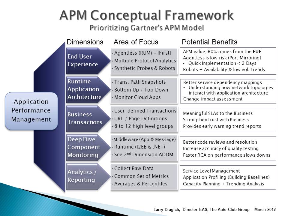 Application Performance APM UI News Research